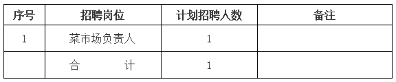 黃山市屯溪區(qū)德鑫產(chǎn)業(yè)園運營管理有限責任公司招聘信息