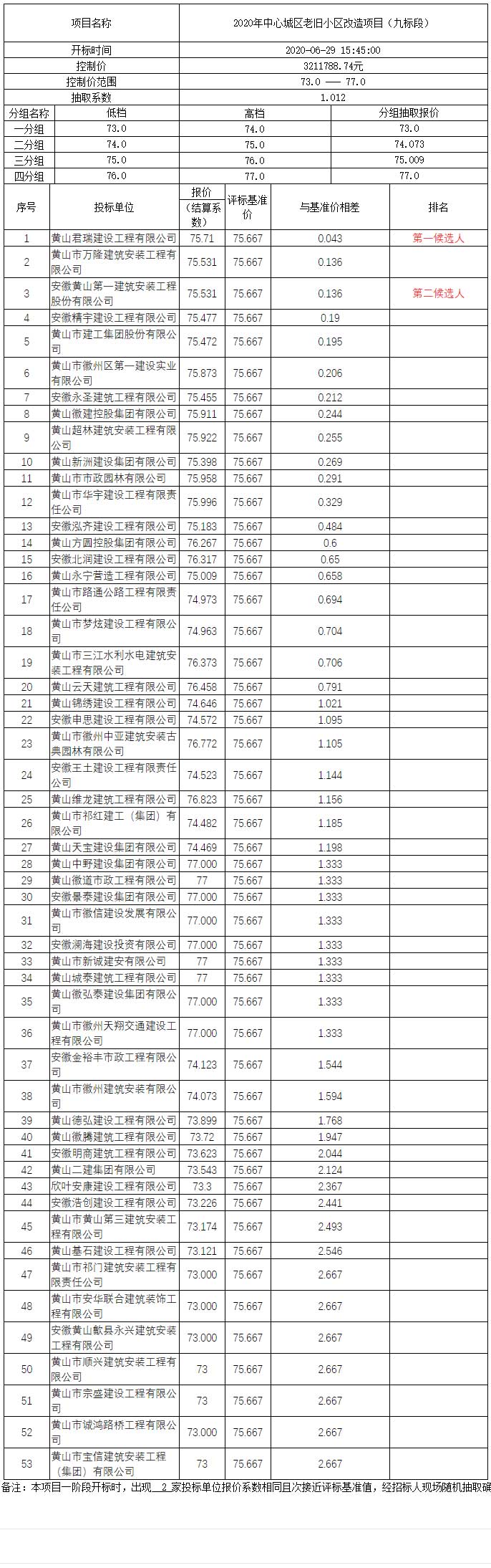 2020年中心城區(qū)老舊小區(qū)改造項(xiàng)目（九標(biāo)段）比選公示