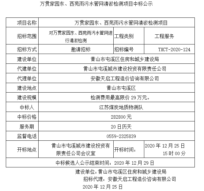 萬貫家園東、西苑雨污水管網(wǎng)清淤檢測項目中標公示