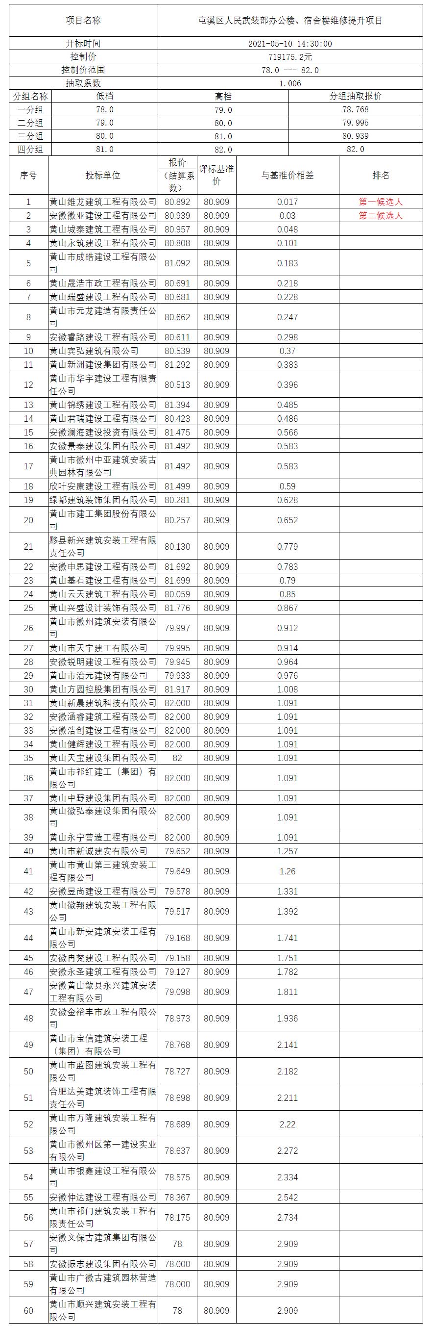 屯溪區(qū)人民武裝部辦公樓、宿舍樓維修提升項目比選公示