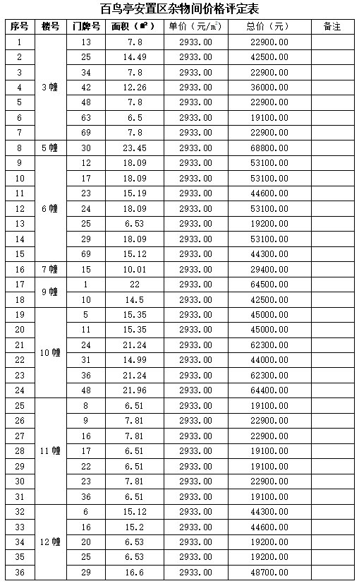 百鳥(niǎo)亭安置區(qū)剩余閣樓和雜物間公開(kāi)處置公告