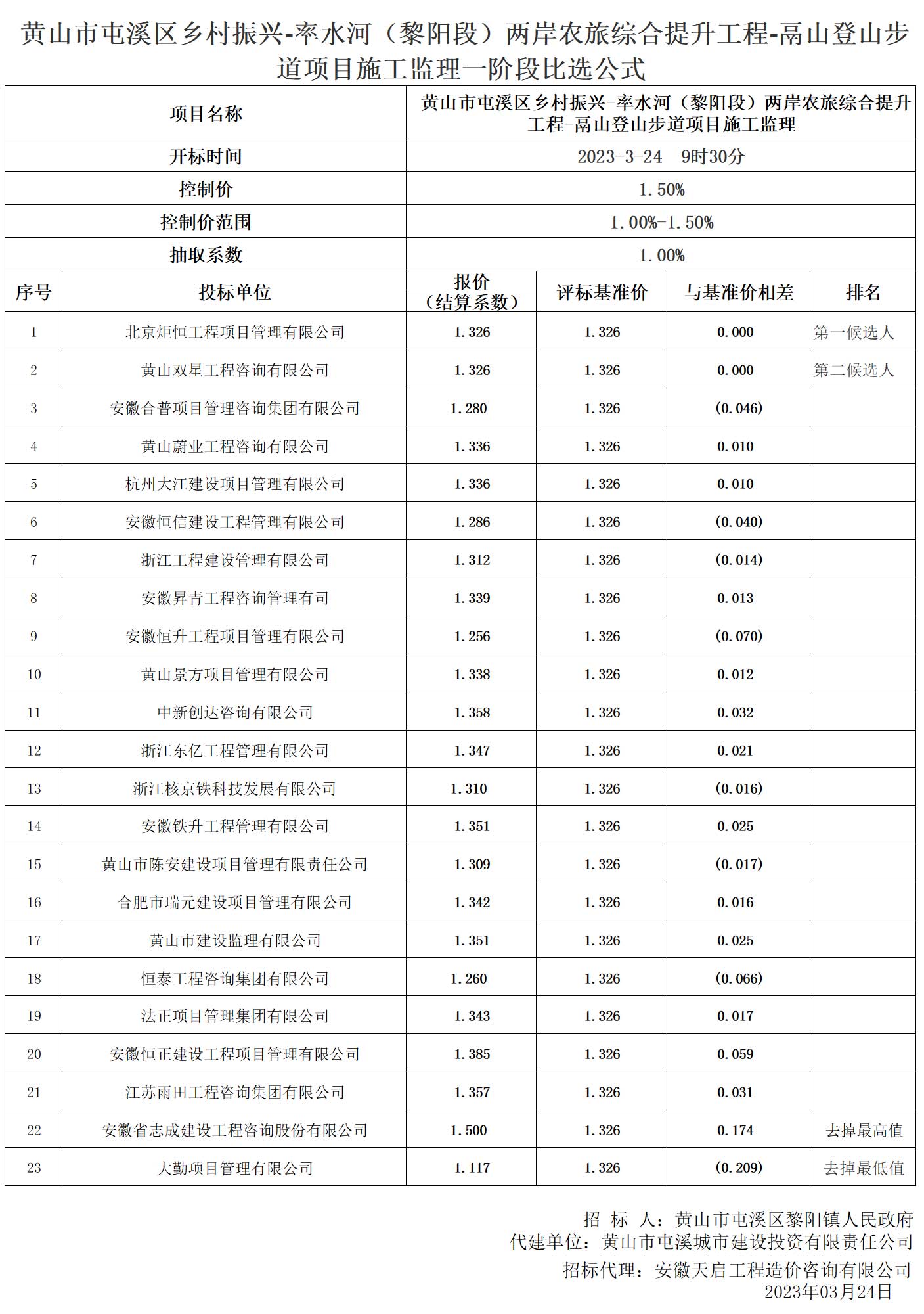 黃山市屯溪區(qū)鄉(xiāng)村振興-率水河（黎陽(yáng)段）兩岸農(nóng)旅綜合提升工程-鬲山登山步道項(xiàng)目施工監(jiān)理一階段比選公式