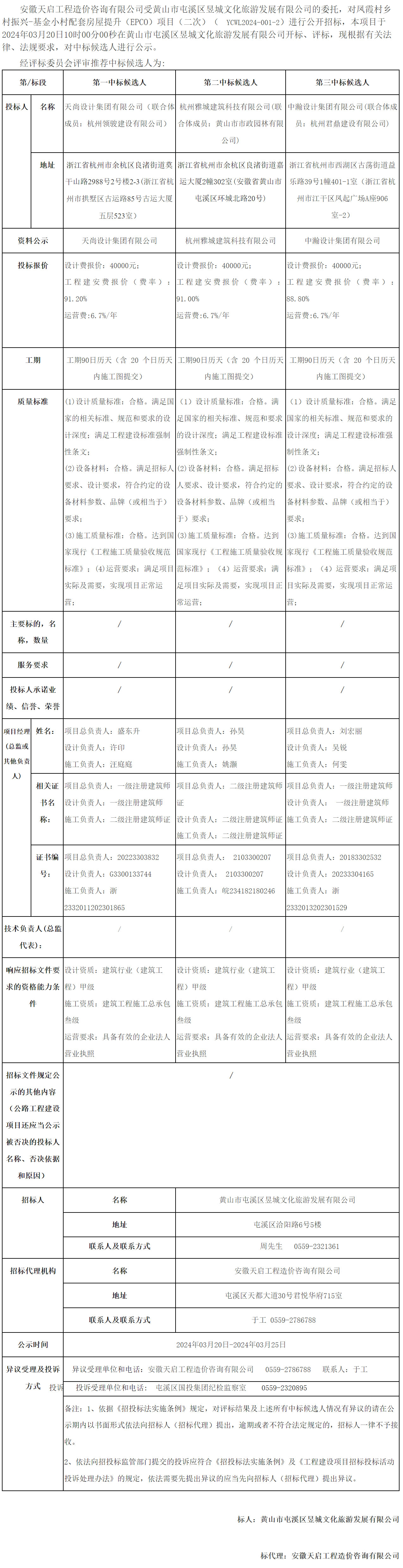 鳳霞村鄉(xiāng)村振興-基金小村配套房屋提升 (EPCO) 項目 (二次) 中標候選人公示